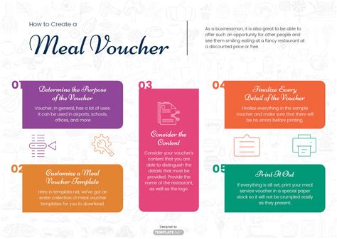 IELTS Test Special Offer with Free Food Voucher .